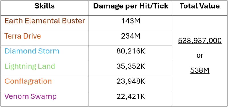 File:All Element%.png
