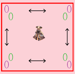 ↑ Portals (Phase 1) ●A moving Portal that spawn around the edge first then slowly spawning across the whole map, touching it will Buff all Rigel's Damage on both phases. ●Avoid touching it at all cost!