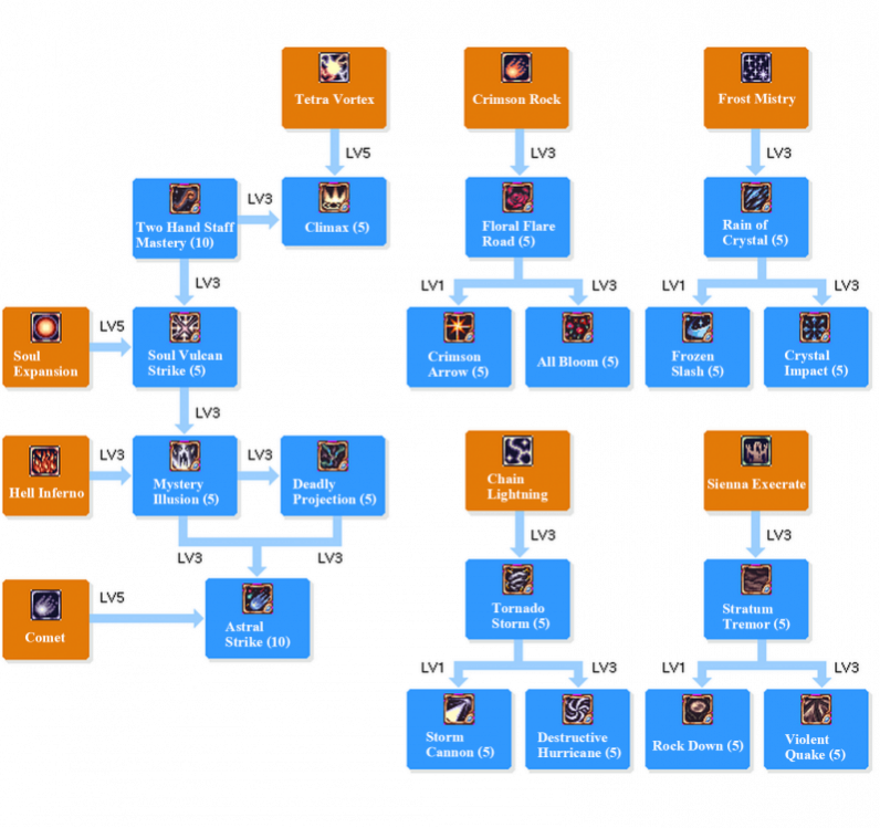 Wizard - Ragnarök Wiki